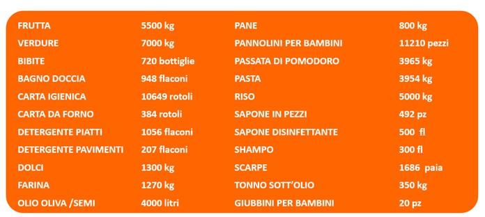 prodotti donati 2023